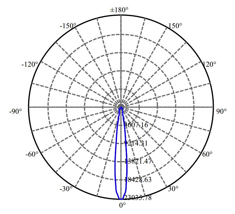 日大照明有限公司 - Lumens CMT1922 3-1545-A3